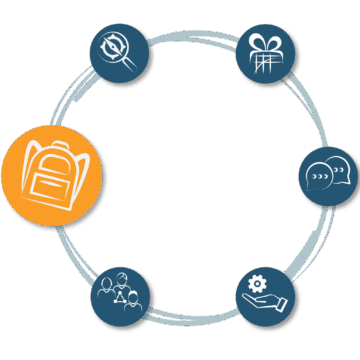 A backpack icon, representing phase 6.