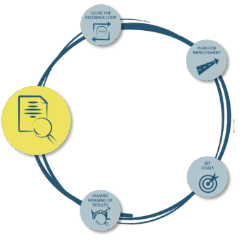Representing the fifth phase in a cycle, a magnifying glass over a sheet of paper